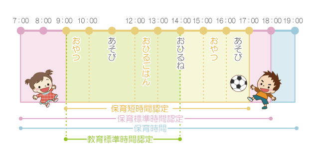 一日の流れ表